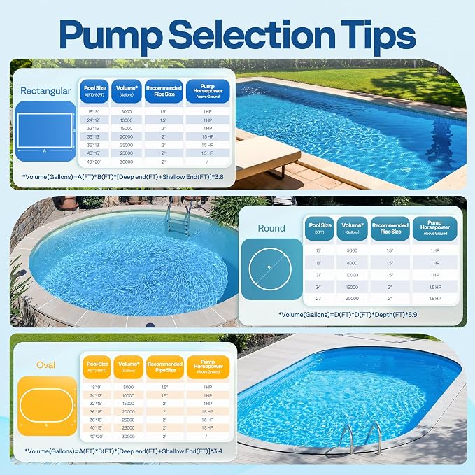 VIVOHOME 1.0 HP 5280 GPH Energy-Saving Above Ground Swimming Pool Pump, 115V with Strainer Basket, ETL & DOE Certified