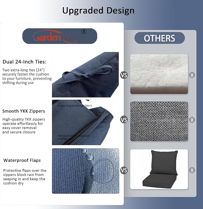 20"x20" Outdoor Universal Cushion Set of 1, Patio Cushions with Handles & Ties, Water-Proof Stain-Resistant UV Resistant Weather Resistant High Resilience Foam with YKK Zippers,Blue