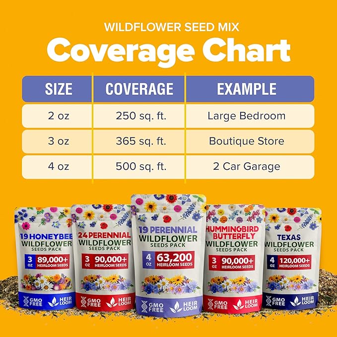 HOME GROWN Wildflower Seeds Bulk Mix | 63,200+ Non-GMO Perennial Flower Seed for Outdoor Planting | 19 Varieties to Attract Bees, Butterflies & Hummingbirds | 4 oz