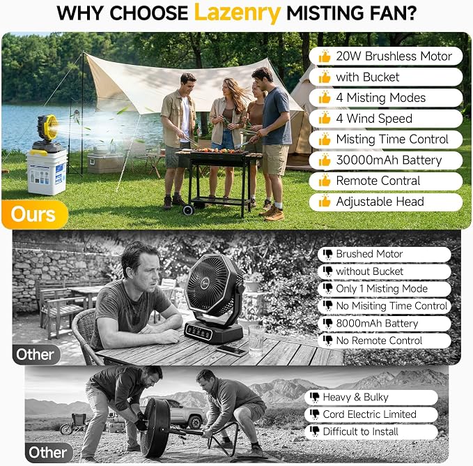 Portable Misting Fan with 6.6 Gallon Bucket, 30000mAh Rechargeable Battery Powered Floor Cooling Fan with 4 Strong Winds & 4 Spray Mister, Outdoor Oscillation Fans for Camping/Patios/Beach/Worksite