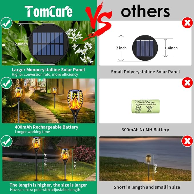TomCare 8 Pack Outdoor Solar Lights Flickering Flames Torch Decorative Garden Lights Solar Powered Waterproof Lighting for Garden Patio Yard Landscape