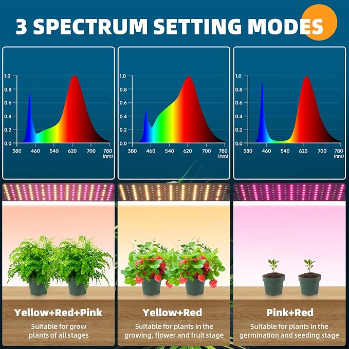 Barrina Grow Lights for Indoor Plants, 20W (2 x 10W) Full Spectrum Ultra-Thin Grow Light Panel with 3/6/12H Auto On/Off Timer for Hydroponics, Seedlings, Succulents, Veg, Flowers & More, 2-Pack