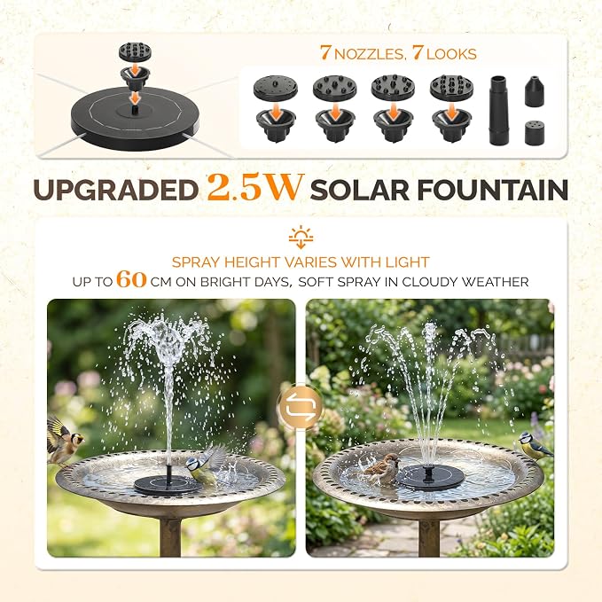 VINGLI Pedestal Bird Bath with Solar Fountain, Solar Pump Resin Birdbaths, Weather Resistant Bird Baths with Ground Stakes, Vintage Finish Garden Decor for Outdoor, Patio, Yard, Lawn (Copper-2.5W)
