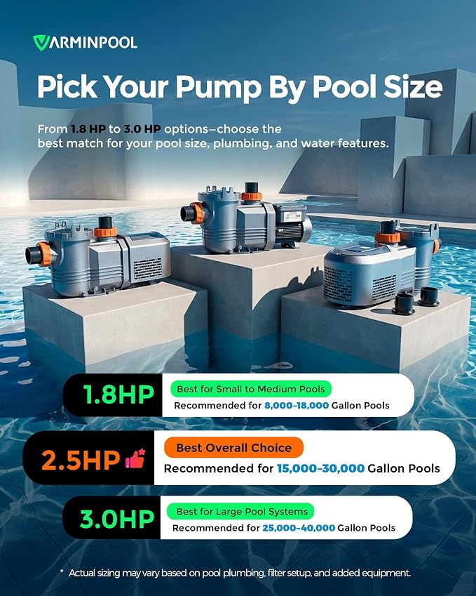Variable Speed Pool Pump Inground, 2.5HP, 10567GPH High Flow Energy Efficient Pool Pump for Above Ground Pool, Programmable Timer, Rain Cover, 220V, Large Filter Basket