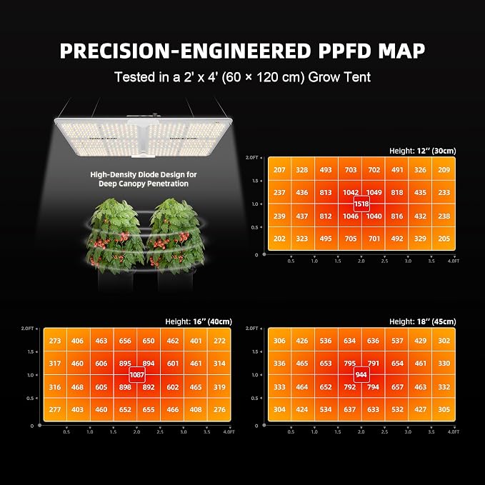 Spider Farmer SF2000 200W LED Grow Light for Indoor Plants, Upgraded High Efficiency LEDs, Dimmable Full Spectrum High PPFD, Deep Penetration for Seed Starting/Vegetables/Bloom in 2x4 Grow Tent