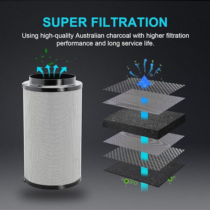 iPower 4" Air Carbon Filter for Inline Duct Fan, Intake and Exhaust Fans, with Premium Australia Virgin Charcoal, Black