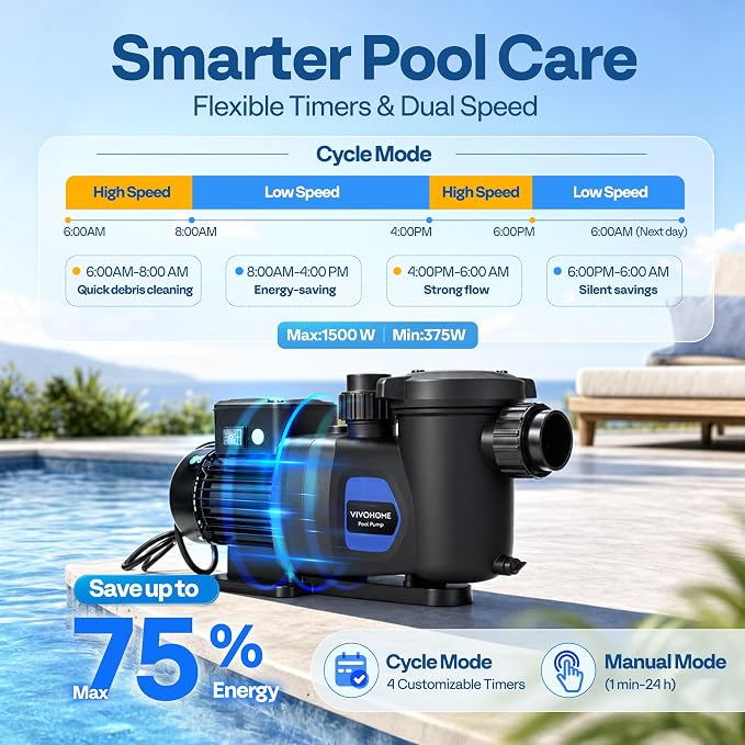 VIVOHOME 2.0HP Pool Pump Dual Speed with Remote Timer 230V | Wireless Remote Control, Fast Self-Primming Motor, 4 Program Segment, for in/Above Ground Pools, Saltwater Pools