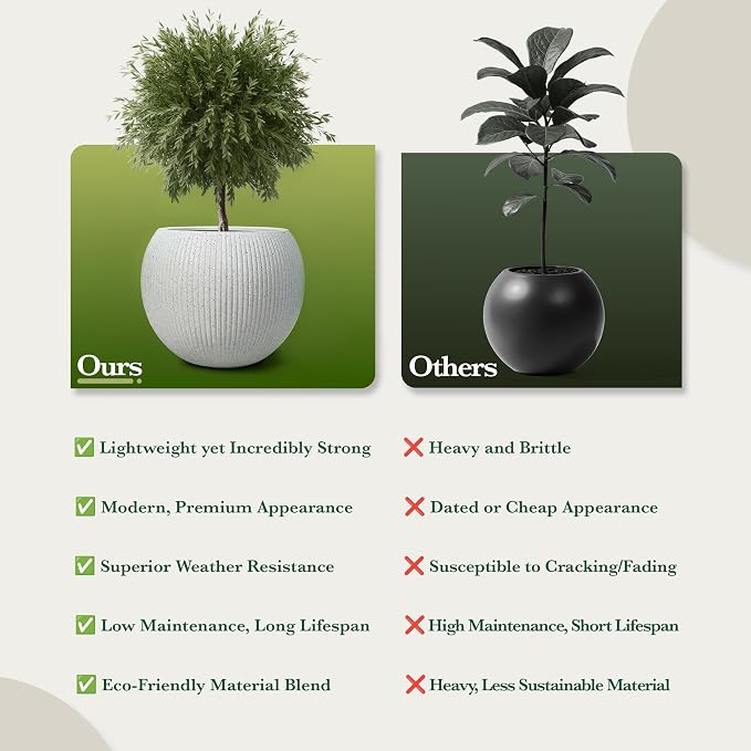 DTY Premium Mt Sherman Fiberstone Sphere Planter for Indoor Outdoor Use, Round Pot for Olive Tree, Lightweight, Smooth Finishes. 2 Coco Mats. Ribbed White, Medium 16.1'' D x 13.6'' H 11.8” Pot Opening