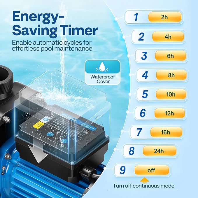 VIVOHOME Self Primming in/Above Ground Swimming Pool Pump w 1.25'' & 1.5" & 2.0'' Unions Energy Saving w/Strainer Baske, 7140 GPH