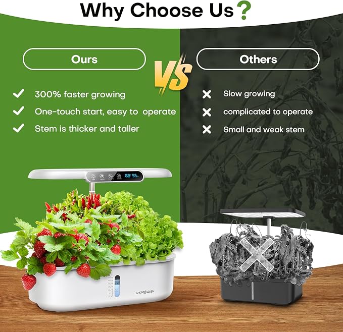 Ahopegarden Hydroponics Growing System: 12 Pods with Smart Env.Detection | Indoor Herb Garden with Full Spectrum LED Grow Light for Growing Vegetables, Herbs and Lettuce - Healthy-Living Enthusiasts