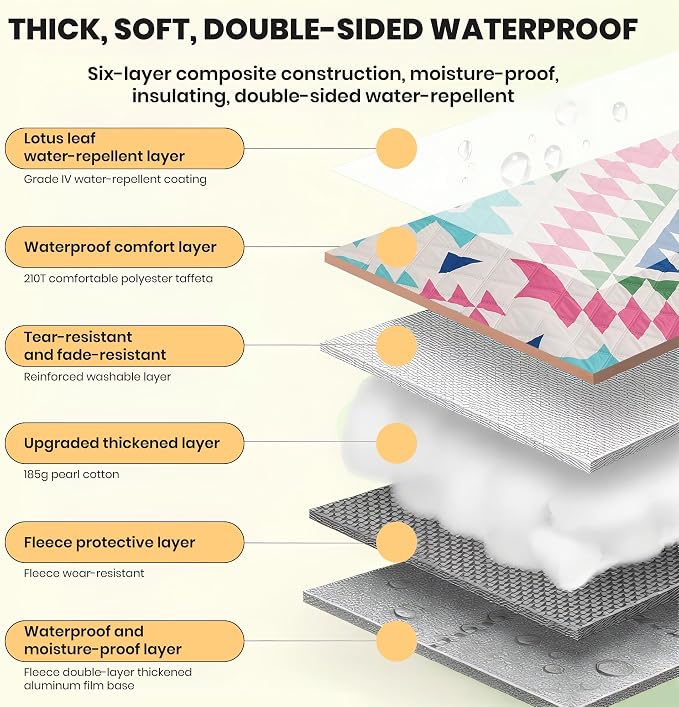 87 in * 87 in Waterproof Picnic Mat Picnic Blanket, Enlarged and Thickened Camping Mat, Larger Picnic Blanket, Suitable for Grassland, Beach, Courtyard, Outdoor Activities (Pink)