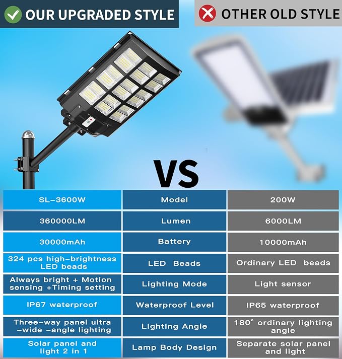 Gefolly SL-3600W Solar Street Lights Outdoor, 360000LM Commercial Parking Lot Light, 6500K Dusk to Dawn IP67 Security Flood Lights Motion Sensor Led Lamp for Basketball Court, Road, Yard
