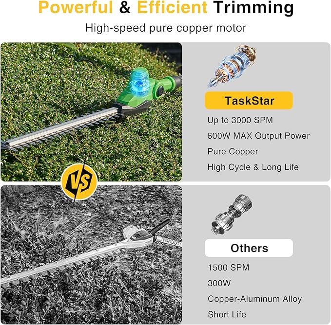 TaskStar Pole Hedge Trimmer Cordless: 20" Electric Long Reach Shrub & Bush Trimmer with Extension Pole, 2x4.0Ah Battery, Dual-Action Blade Hedge Clippers, 3000 SPM High-Speed Motor, 8-Feet Reach