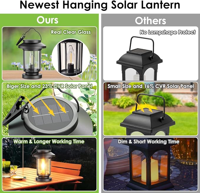 Greluna Solar Lantern Outdoor, Waterproof Candle Style Bulb Solar Hanging Lights, Auto On/Off Decorative Garden Lights for Patio Yard Porch Pool Pathway Camping Tabletop Decor