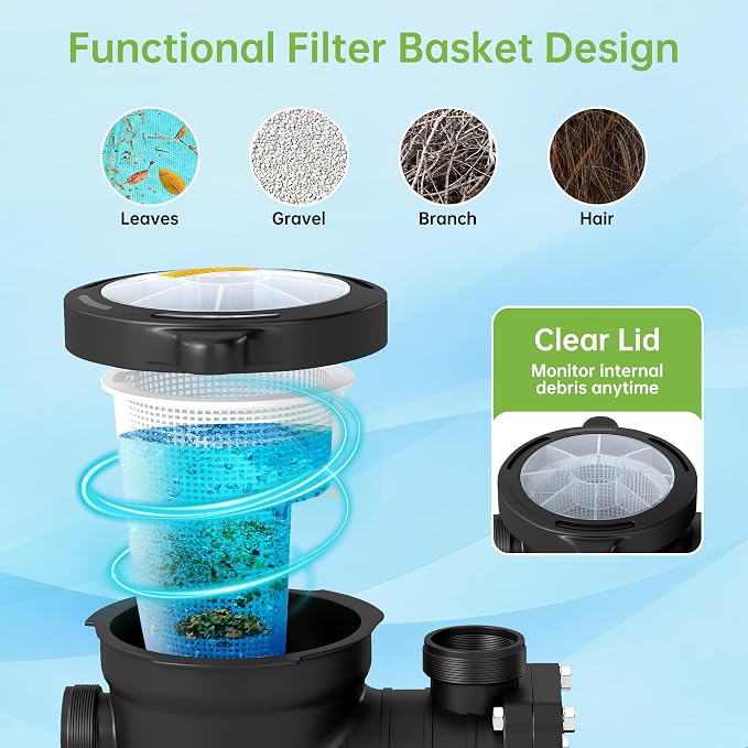 Real Relax 1.5 HP 6500GPH Powerful Dual Voltage Pool Pump | Self-Priming Swimming Pool Pump with Strainer Basket,1.5", 2", and 1.25"-1.5" Connectors, for Inground & Above Ground Pools