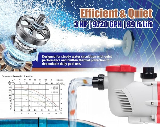 CIPU 3 HP Variable Speed Pool Pump, 230V, Intelligent Control, Red | High-performance 3 HP variable speed pump uses intelligent control for efficient operation in pool water filtration systems.