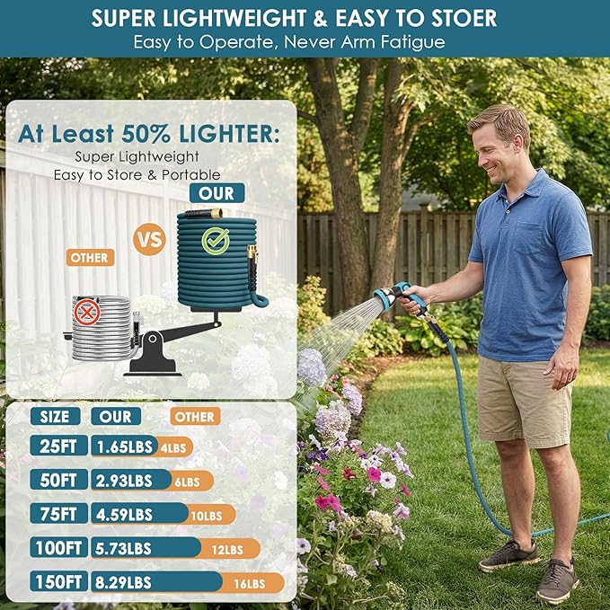 FlexiSolve Garden Hose 150 ft, Non-Expandable Lightweight Water Hose, 360° Swivel Anti-Kink Fittings, 10-Pattern Spray Nozzle & Shut-Off Valve, Flexible Water Hose for Yard, Lawn, Car Wash, Blue
