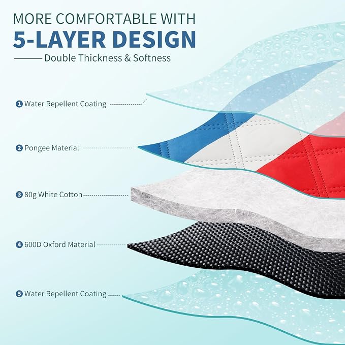 ANJ Outdoors Extra Large Waterproof Picnic Blankets | Foldable Sandproof Beach Blanket N Outdoor Blanket | 5-Layer Machine Washable Soft Picnic Mat for Camping, Grass, Park N Stadium