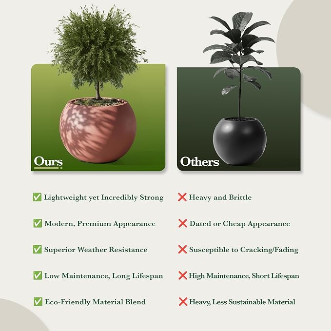 DTY Premium Mt Sherman Fiberstone Sphere Planter for Indoor Outdoor Use, Round Pot for Olive Tree, Lightweight, Smooth Finishes. 2 Coco Mats. Terracotta, Small 12.6" D x 10'' H. 8.5” Pot Opening