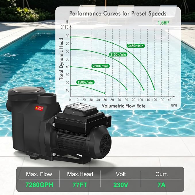 Variable Speed Pool Pump 1.5HP, Inground Pool Pump | with CEC Certified & ETL, Energy Efficient, Ultra Quiet, Built-in Timer, High Flow, Self-Priming, 230V, 1-Year Warranty