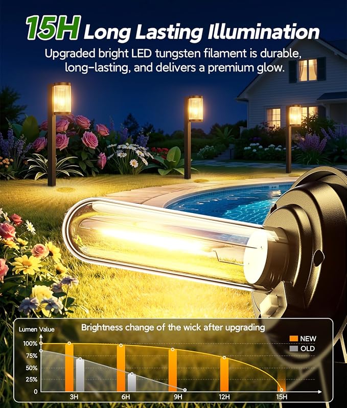 ELECLINK Solar Pathway Lights Outdoor, 2 Pack Upgraded Outdoor Solar Lights for Outside Super Bright Up to 15Hrs, IP65 Waterproof Solar Garden Lights for Sidewalk Driveway Decor Landscape Ligthting