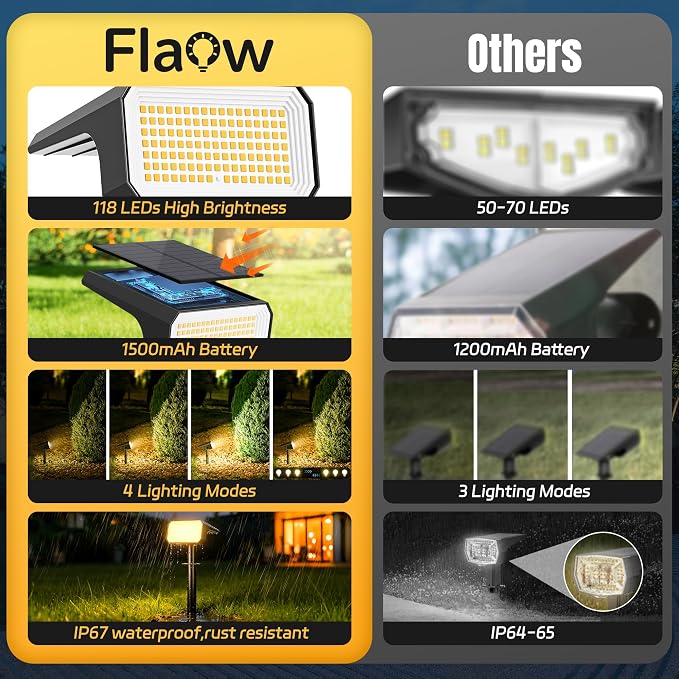 Solar Spot Lights Outdoor, [10 pack/118 LED] 4 Modes Auto On/Off Solar Landscape Spotlights, Ip67 Waterproof Solor Powered Pathway Lights for Outside Yard Garden Walkway Tree Patio (Warm White)