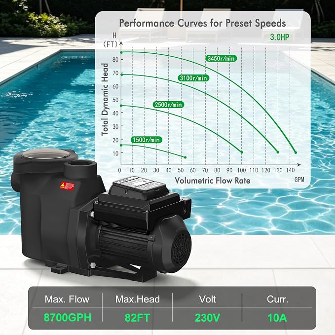 Variable Speed Pool Pump 3.0HP, Inground Pool Pump | with CEC Certified & ETL, Energy Efficient, Ultra Quiet, Built-in Timer, High Flow, Self-Priming, 230V, 1-Year Warranty