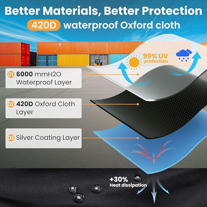 BENVOL Forklift Cover, Fit 3000-5000lbs, Waterproof, Dustproof, UV-Proof, 420DSilver-Coated Waterproof Oxford Cloth, All-Season Protection Forklift Cab Cover, (102 "*45" *82 "Inches)