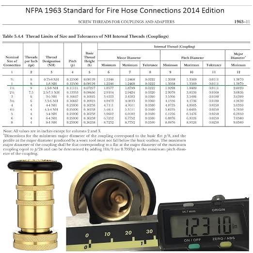 Shimeyao (1" NPT/NPSH) Brass Fire Hose Nozzle Fire Equipment Spray Jet Fog Brass Hydrant Adapter with Pin Lug 2-1/2" NST (NH) Female x 1-1/2" NST (NH) Male