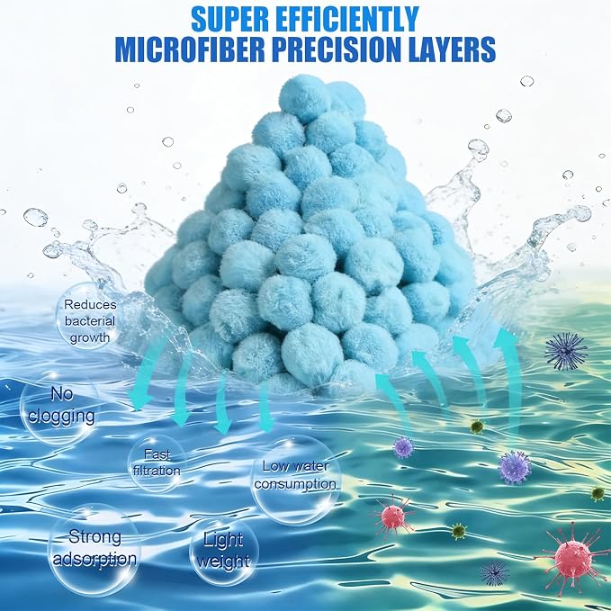 3.1 LBS Pool Filter Balls for Sand Pump, Swimming Pool Filter Media | New Efficient, Light Blue Eco-Friendly Filter Balls Equals 110 lbs Pool Filter Sand for All Sand Filter System