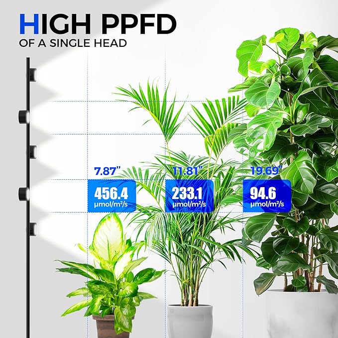 Barrina T1X5 Floor Grow Lights for Indoor Plants, 50W, 5000K, Full Spectrum, Adjustable 5 Heads, High PPFD, 6FT with Foot Switch, Vertical Plant Lights for Growing, Standing Grow Lights for Tall Plant