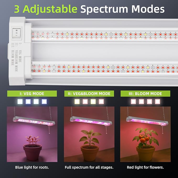 Hlite 4 Pack 16inch Adjustable Full Spectrum Plant Growing Lamps | Hanging Grow Light for Indoor Plants with Shade,Linkable Plug and Hanging with On/Off Switch, Seedling to Flowering