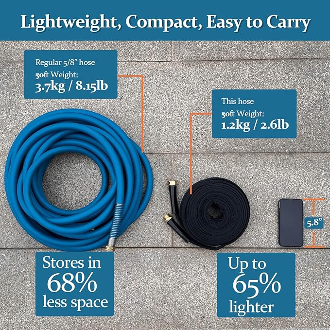 Garden Hose 75 ft, Made of TPE (BetterThan PVC/Hybrid Polymer), Lightweight yet Durable Water Hose with Ergonomic Grip, Drinking Water Safe Material, All-Weather, 3/4" GHT Fittings