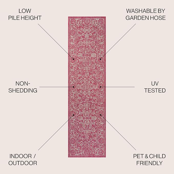 JONATHAN Y Weave Floral Indoor Outdoor Runner Rug 2X10 Fuchsia/Light Gray, Tela Bohemian Textured for Backyard, Patio, Porch, Easy-Cleaning, High Traffic, Pet-Friendly, Non-Shedding (SMB100G-210)