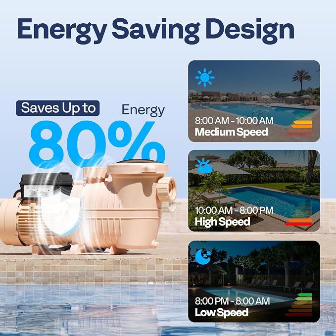 VIVOHOME 2.0HP 115V Variable Speed Pool Pump, Self-Priming, 1.5" & 2" Inlet w/Strainer Basket for in/Above Ground Pools