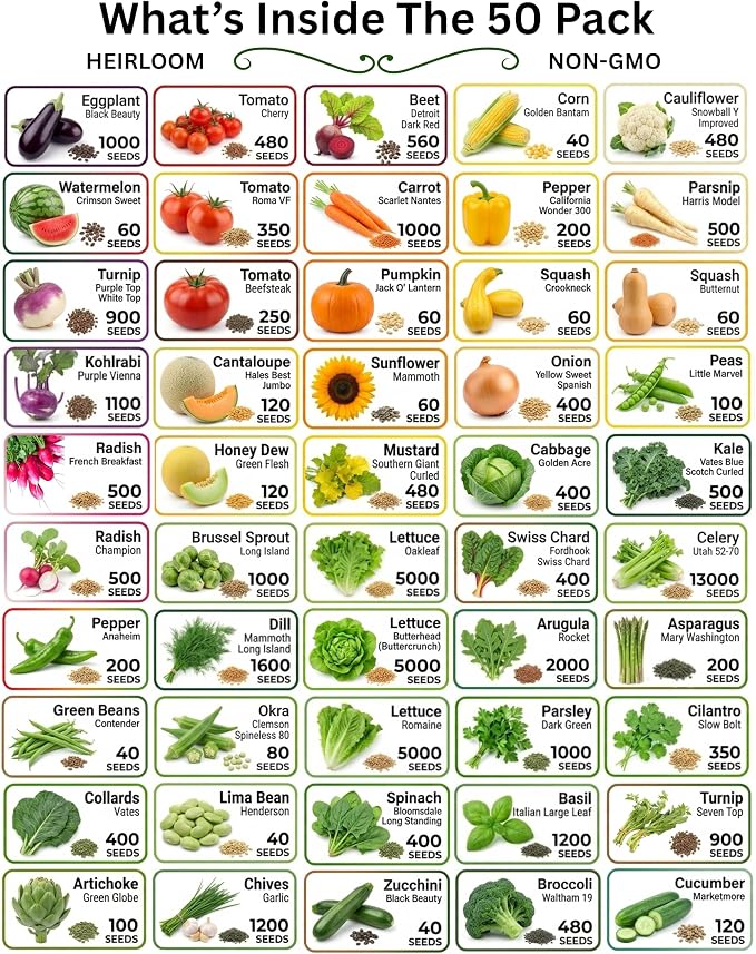 B&KM Farms 30,000+ Survival Seed Kit 5+ Year Supply. 50 Fruit & Vegetable Non-GMO Heirloom Seeds for Planting a Home Garden. (50 Seed Packets: Maximum Variety Package)