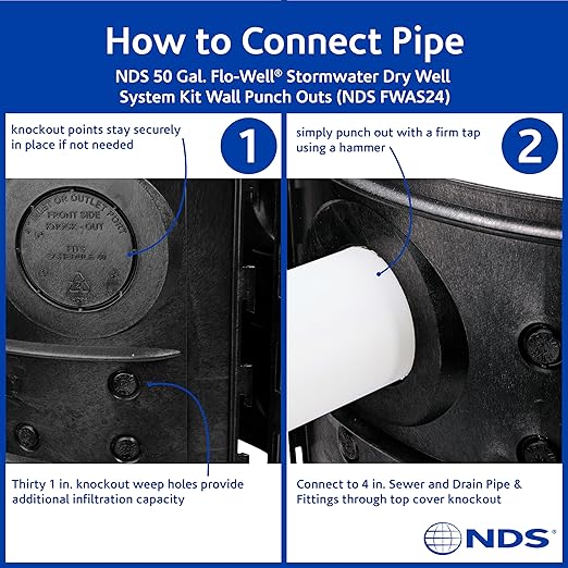 NDS FWAS24 50 Gal. Flo Stormwater Dry Well System Kit with 3 Side Panels & 1 Cover, Ideal for Rainwater Collection, Black