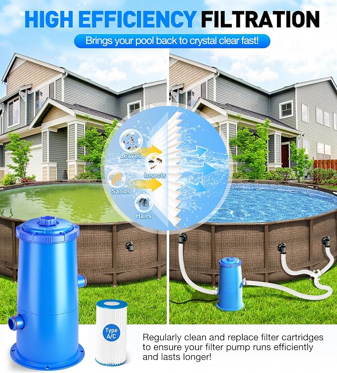 DeeprClean 1000 GPH Pool Filter Pump for Above Ground Pools, Type A/C Cartridge Filter Pump System, Safety ETL Listed Above Ground Pool Pump with GFCI, Improved Water Circulation & Filtration -Cyan