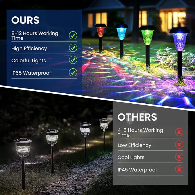 TISEJOY Solar Pathway Lights Outdoor Waterproof 8 Pack Color Changing Garden Light for Yard Patio Driveway Walkway Lawn Landscape Lighting for Outdoor 4th of July Decorations