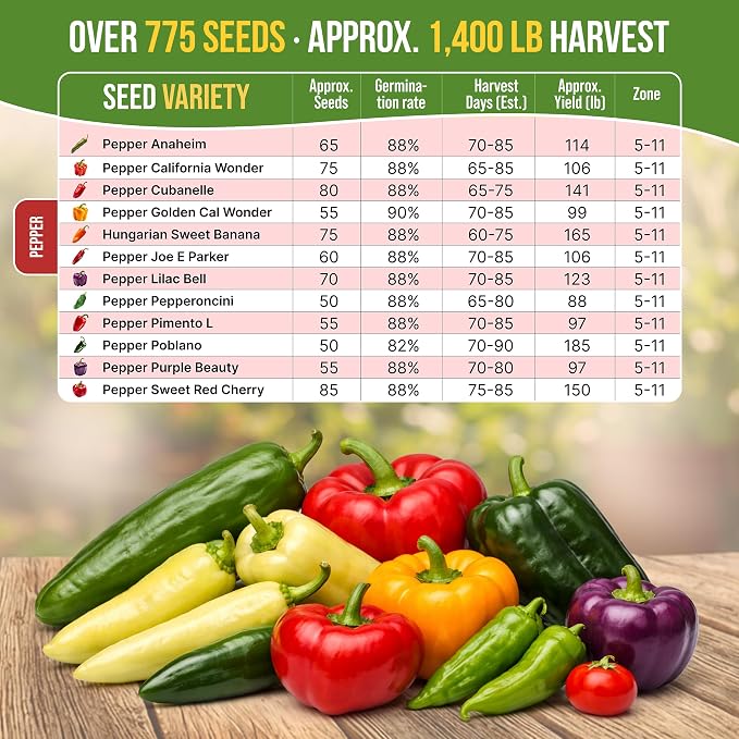 Organo Republic 12 Rare Sweet & Mild Pepper Seeds Variety Pack - 770+ Non-GMO Heirloom Pepper Seeds for Outdoor and Indoor Home Gardening, Including Pepper Anaheim, Pepperonchini, Pimento, Lilac Bell