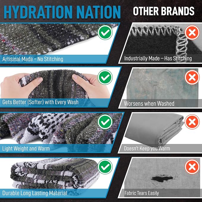 Hydration Nation Authentic Extra Large Mexican Blanket - 70"x50" Handwoven Yoga, Serape, Artisanal Falsa - Camping, Picnic, Outdoor (Military Green)