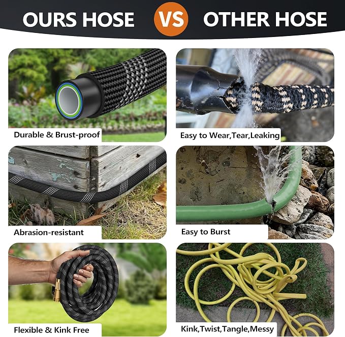 50 FT Non-Expandable Garden Hose, Lightweight Hose with 10 Function Spray Nozzle, Kink-Free Flexible Water Hose, Leak-Proof, 3/4'' Solid Connectors Garden Hose,Ultra Durable Garden Hoses