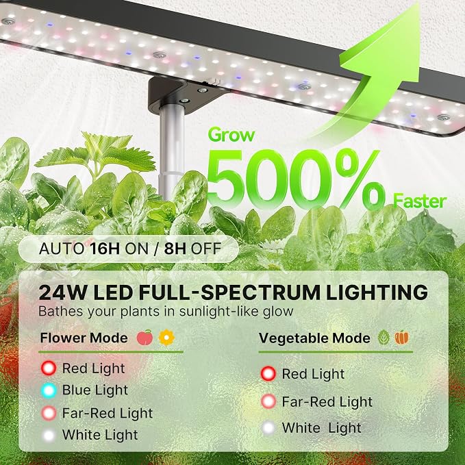SUNCOZE Hydroponics Growing System Kit 12 Pods & 160pcs Hydroponic Pods Supplies