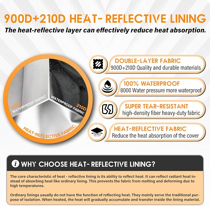 2026 Upgrade 900D+210D Heavy Duty Thicken Fabric. GUYISS Generator Covers While Running. 360° All-round Double-layer Protection. 30’’L×30’’W×27’’H. The Top can be Opened for Adding fuel. Gray.