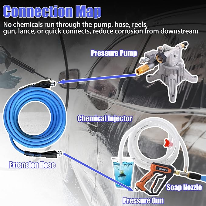 FIXFANS Adjustable Pressure Washer Long Range Nozzle, 15 FT Braid Hose, Downstream Injector Kit for High Power Washer, External Chemical Injection with 1/4 Inch Quick Connector, 2-2.5 GPM