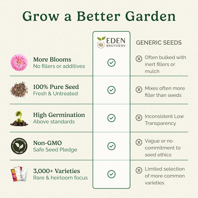 Eden Brothers Texas Wildflower Mixed Seeds for Planting, 1/4 lb, 120,000+ Seeds with Cornflower, Birds Eyes, African Daisy, Attracts Pollinators, Plant in Spring or Fall, Zones 3, 4, 5, 6, 7, 8, 9, 10