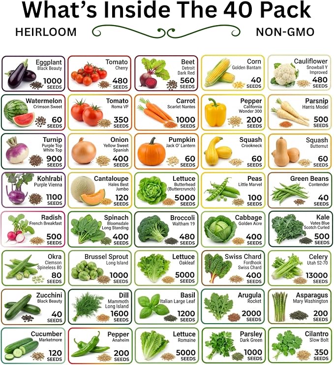 40 Variety Survival Seed Vault - 46,000+ Non-GMO Heirloom Vegetable Seeds for Home Garden: Packaged in USA; Moisture-Resistant Mylar Packets for 5+ Year Shelf Life, Includes Herbs & Beginners Guide
