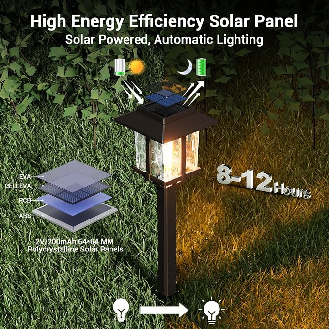 XMCOSY+ Solar Pathway Lights Outdoor, Glass Garden Lights with Warm Edison Glow, Waterproof Stainless Steel Landscape Lighting for Walkway Yard Patio Driveway Decor (4 Pack, Warm White)