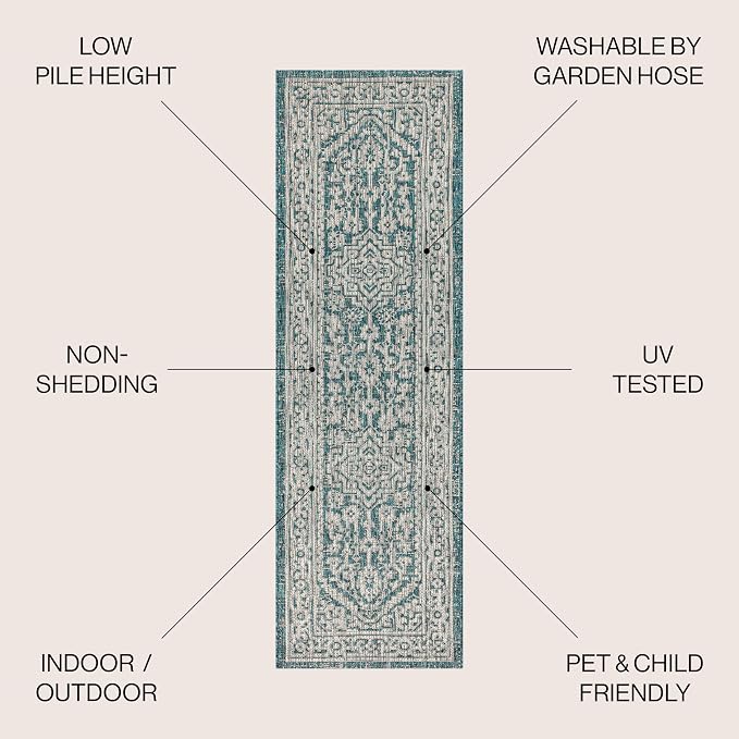 JONATHAN Y Medallion Weave Indoor Outdoor Runner Rug 2X10 Teal Blue/Gray, Sinjuri Textured for Backyard, Patio, Porch, Easy-Cleaning, High Traffic, Pet-Friendly, Non-Shedding (SMB101C-210)