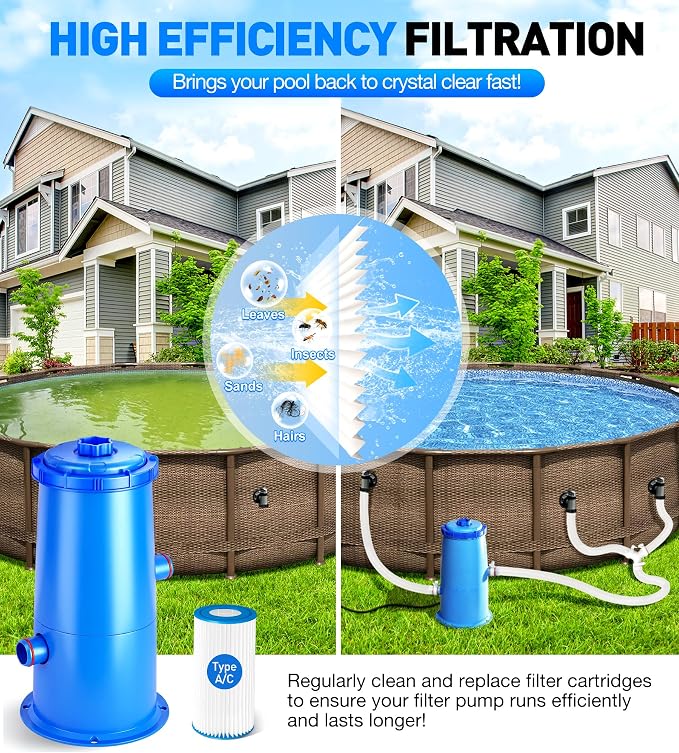 DeeprClean 1000 GPH Pool Filter Pump for Above Ground Pools with GFCI-Blue | Type A/C Cartridge Filter Pump System, Safety ETL Listed Above Ground Pool Pump, Improved Water Circulation & Filtration